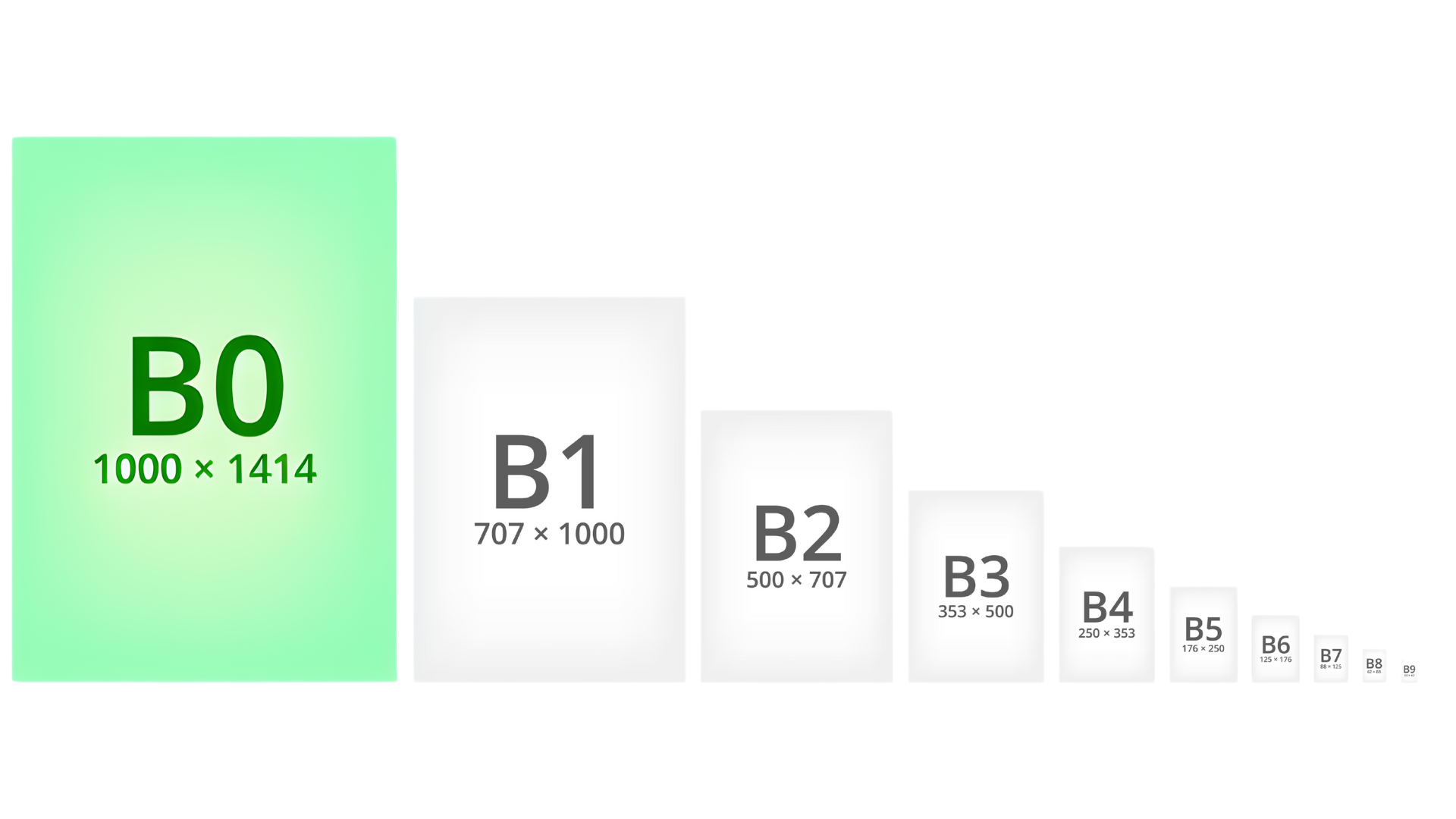 Guide complet sur le format B0 - Blog OVOL