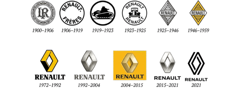 Logo Renault évolutions