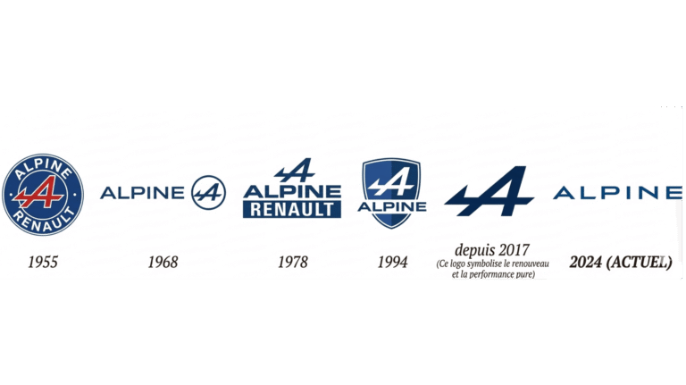 logo Alpine évolutions