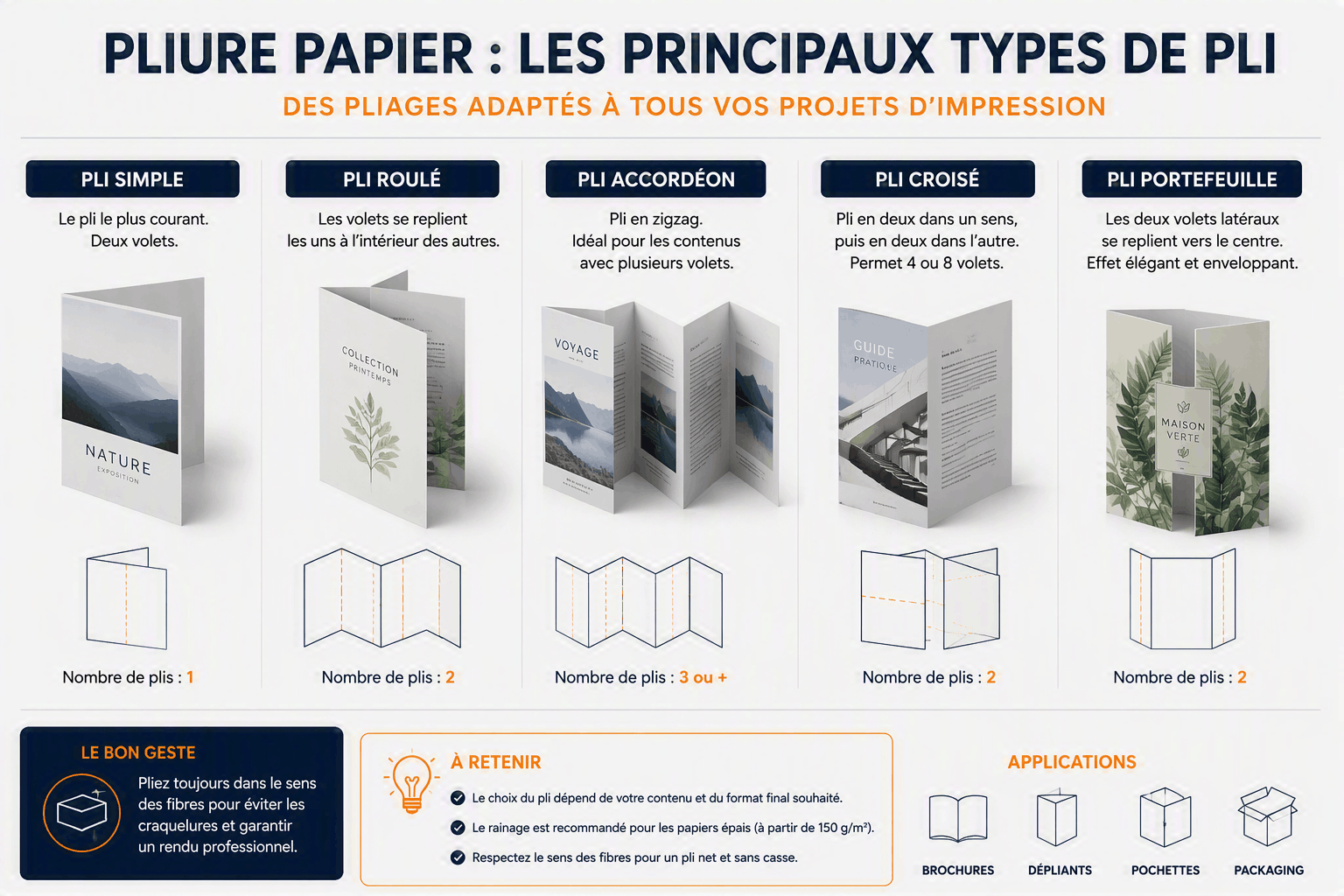 type de pliage papier